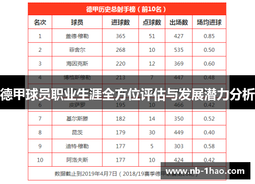 德甲球员职业生涯全方位评估与发展潜力分析