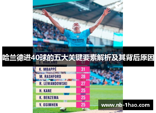 哈兰德进40球的五大关键要素解析及其背后原因