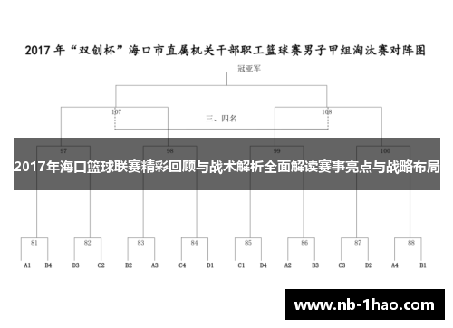 2017年海口篮球联赛精彩回顾与战术解析全面解读赛事亮点与战略布局
