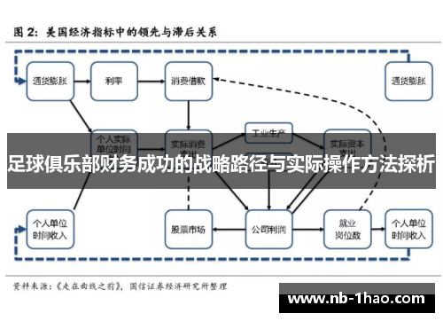 足球俱乐部财务成功的战略路径与实际操作方法探析