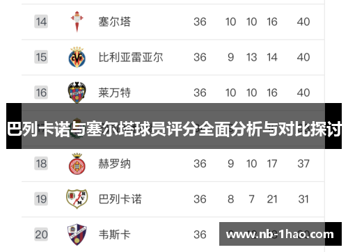 巴列卡诺与塞尔塔球员评分全面分析与对比探讨