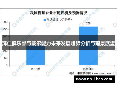 拜仁俱乐部与戴尔能力未来发展趋势分析与前景展望