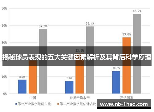 揭秘球员表现的五大关键因素解析及其背后科学原理