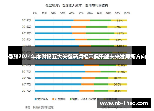 曼联2024年度财报五大关键亮点揭示俱乐部未来发展新方向