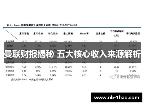 曼联财报揭秘 五大核心收入来源解析