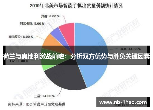 荷兰与奥地利激战前瞻：分析双方优势与胜负关键因素
