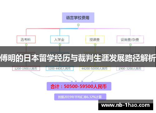傅明的日本留学经历与裁判生涯发展路径解析