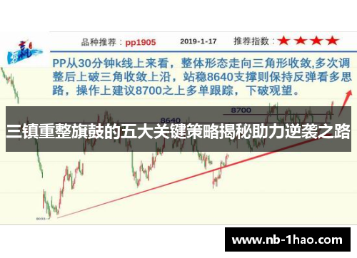 三镇重整旗鼓的五大关键策略揭秘助力逆袭之路