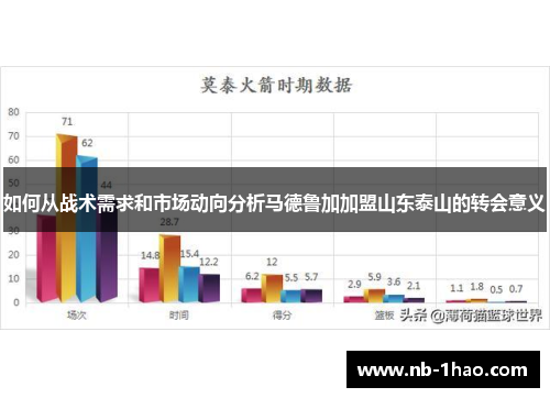 如何从战术需求和市场动向分析马德鲁加加盟山东泰山的转会意义
