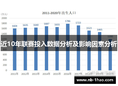 近10年联赛投入数据分析及影响因素分析